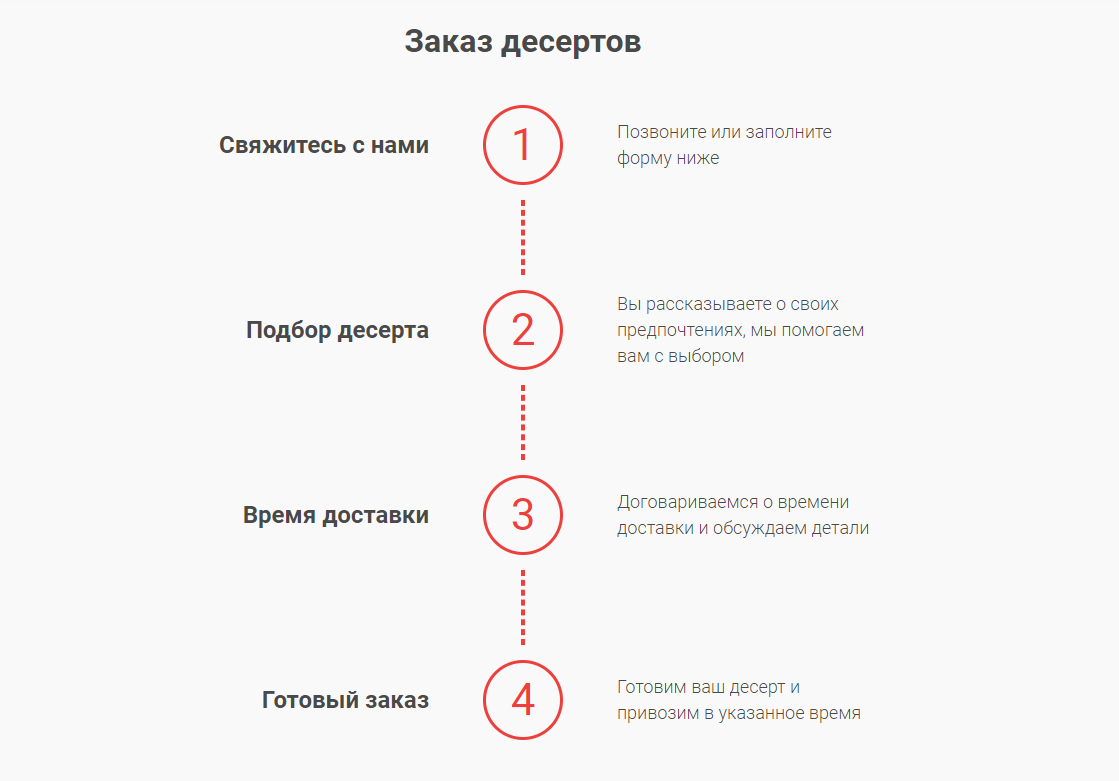 Разработка и создание сайтов Кандалакша | Продвижение сайта с гарантией